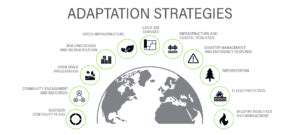 Assessing Climate Risks for Retail Real Estate
