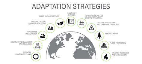Assessing Physical Climate Risks for Real Estate Assets