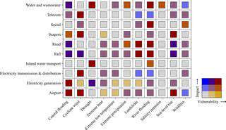 IdentifyingandQuantifyingSpecificClimateRisks