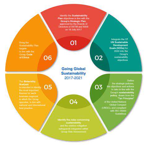 Sustainable Real Estate: Driving Innovation in Design, Construction, and Operations
