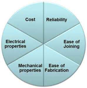 Eco Friendly Building Materials: Health and Safety