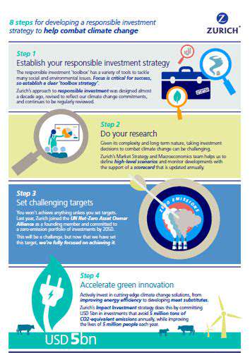 DevelopingClimate-ConsciousInvestmentStrategies