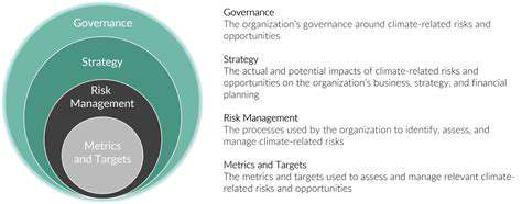 IntegratingClimateRiskintoPortfolioManagement