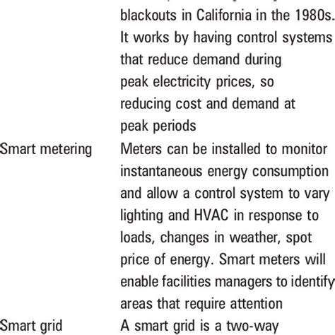 IntelligentControlStrategiesforEnhancedEfficiency