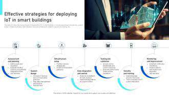 Smart Building IoT Platforms: Interoperability