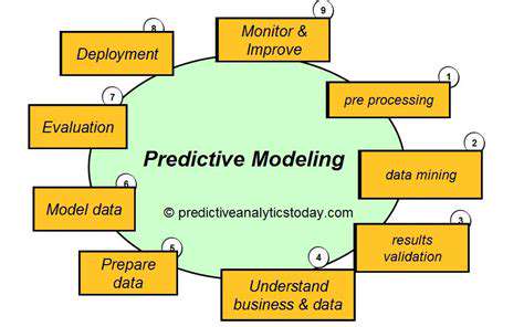 DataCollectionandAnalysisforPredictiveModeling